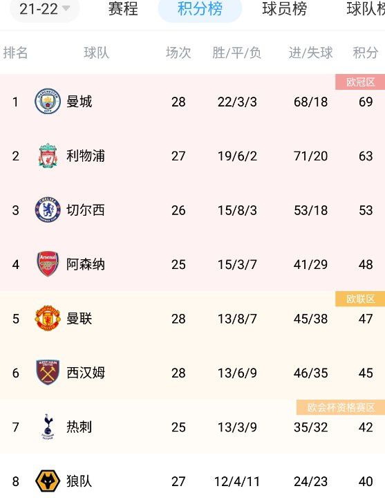 伊人四虎